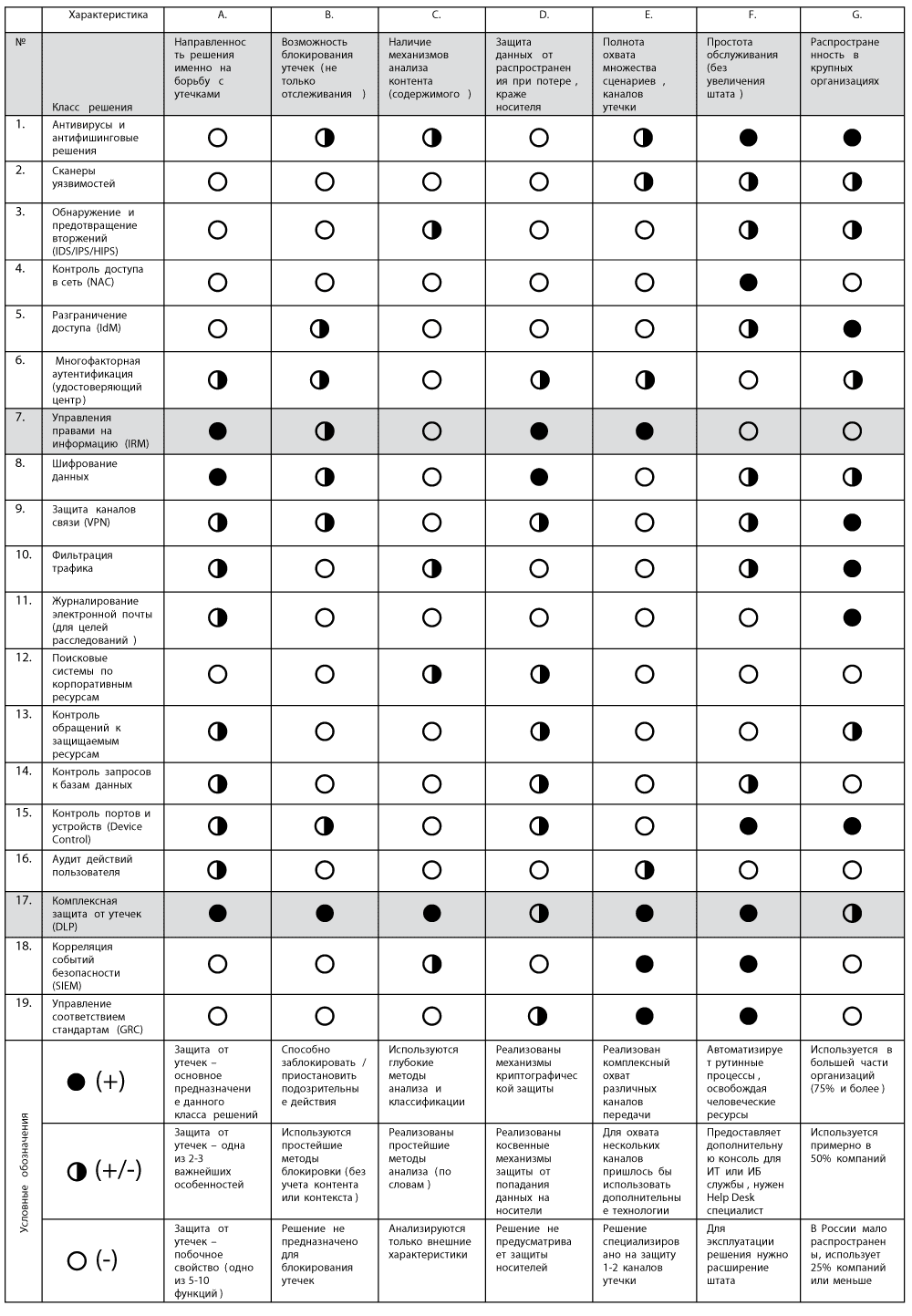 http://www.leta.ru/netcat_files/Image/Tehnologicheskie-reshenija,-ispol'zuemye-dlja-zawity-ot-utechek.png