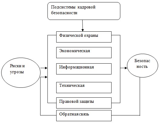 http://moluch.ru/blmcbn/7076/image001.jpg