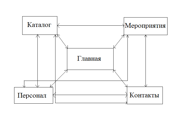 C:\Users\дмитрий\Desktop\курс23.png