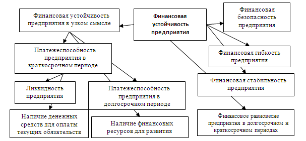 финансовая устойчивость компании