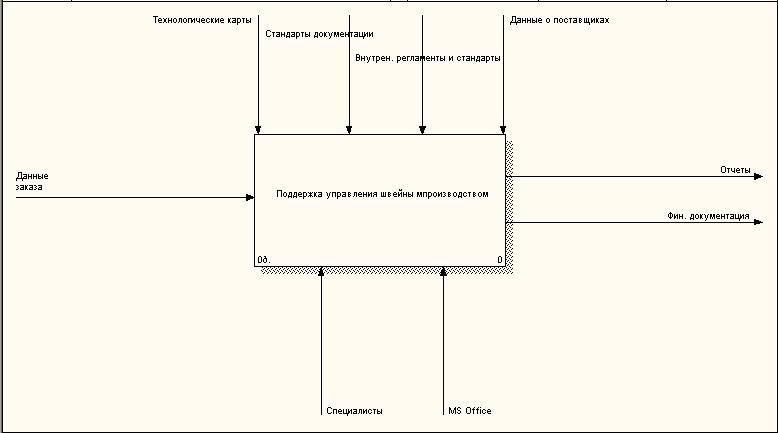 Переделання диаграмма.jpg