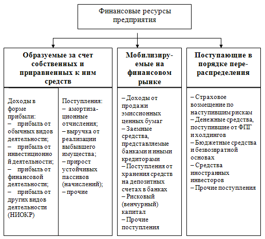 Использование ресурсов предприятия