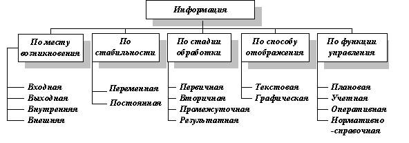 Результат пошуку зображень за запитом "классификация информации"