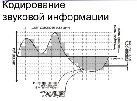 Ð ÐµÐ·ÑÐ»ÑÑÐ°Ñ Ð¿Ð¾ÑÑÐºÑ Ð·Ð¾Ð±ÑÐ°Ð¶ÐµÐ½Ñ Ð·Ð° Ð·Ð°Ð¿Ð¸ÑÐ¾Ð¼ "ÐºÐ¾Ð´Ð¸ÑÐ¾Ð²Ð°Ð½Ð¸Ðµ Ð·Ð²ÑÐºÐ¾Ð²Ð¾Ð¹ Ð¸Ð½ÑÐ¾ÑÐ¼Ð°ÑÐ¸Ð¸"