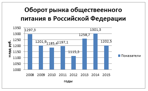 Оборот рынка мебели в россии