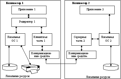 http://ait.rtf.urfu.ru/uploaded/materialy-po-disciplinam/operation-system/hlp_st/lib/img00002.gif