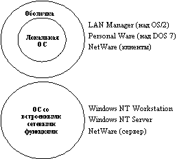 http://ait.rtf.urfu.ru/uploaded/materialy-po-disciplinam/operation-system/hlp_st/lib/img00003.gif