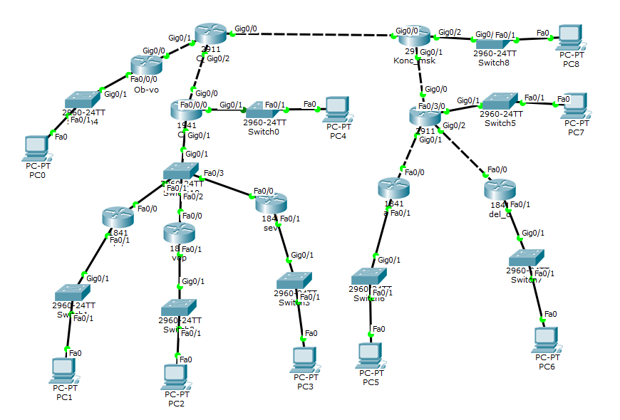 Тг сеть. Динамическая маршрутизация Cisco Packet Tracer. Схема сети с адресами. Референсная схема сети. Нарисовать схему сети Циско.