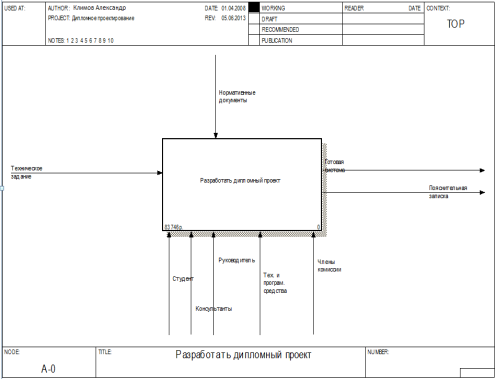 E:\наработки\ДДД\Климов\IDEF0(1).png