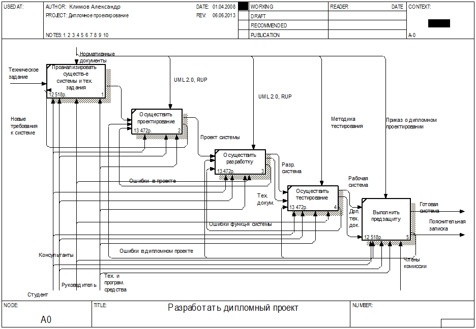 E:\наработки\ДДД\Климов\IDEF0(2).png