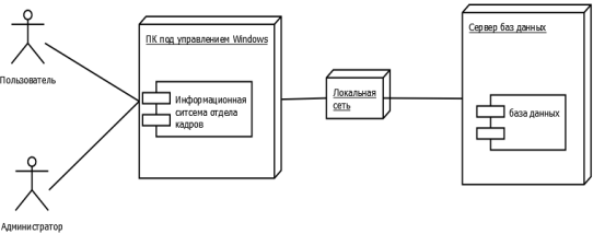 E:\наработки\ДДД\Климов\Модель развёртывания.png