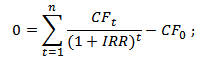 Внутренняя норма прибыли. IRR. Формула расчета