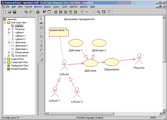 Диаграмма кооперации в staruml