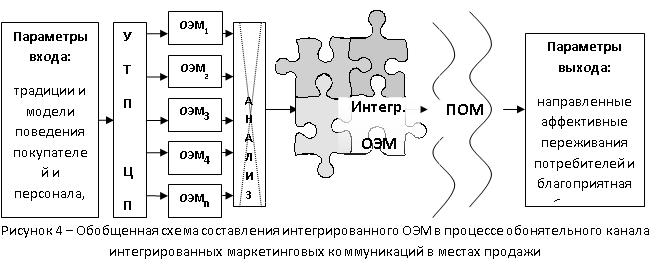 http://www.marketologi.ru/img/public/articles/37.png