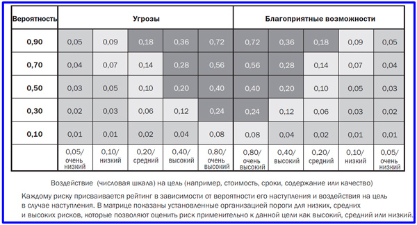 пример матрицы вероятности