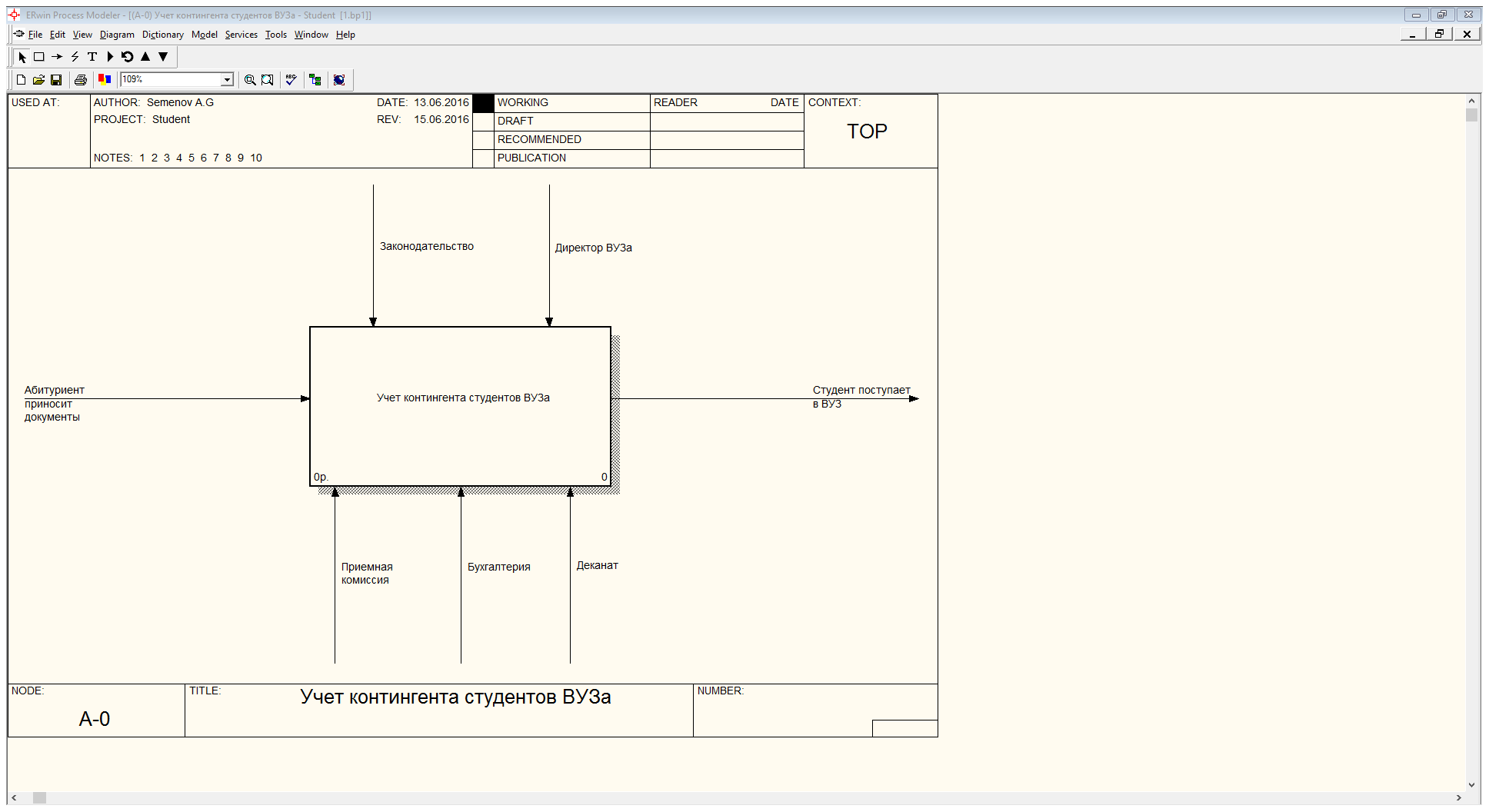 Диаграмма а0. Проектирование информационных систем. Контекстная диаграмма а0. Информационная система приемной комиссии вуза. Контекстная диаграмма приёмной комиссии.