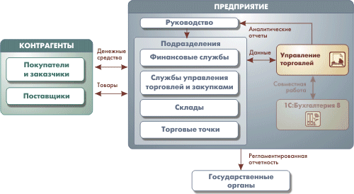 http://v8.1c.ru/trade/images/10_scheme_ut%7E.gif