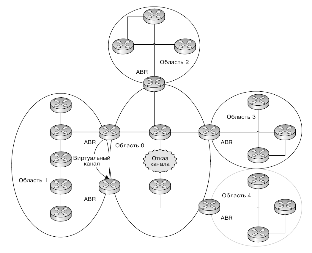 http://commons.bmstu.wiki/images/e/e0/Ospf46_new.png