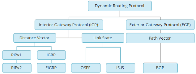 jenis-routing-protocol