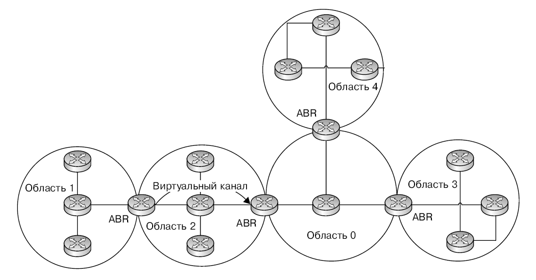 http://commons.bmstu.wiki/images/f/f2/Ospf45_new.png