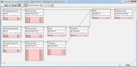 ASystem - диаграмма последовательности технологических операций полиграфического заказа