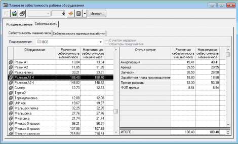 ASystem - плановая себестоимость работы оборудования