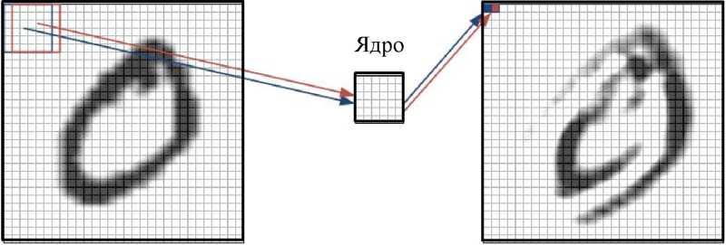 D:\Работа_Заочник\Курсовые проекты\Информационные системы и т.д\Дополненная реальность_213018\доноры\media\image2.jpeg