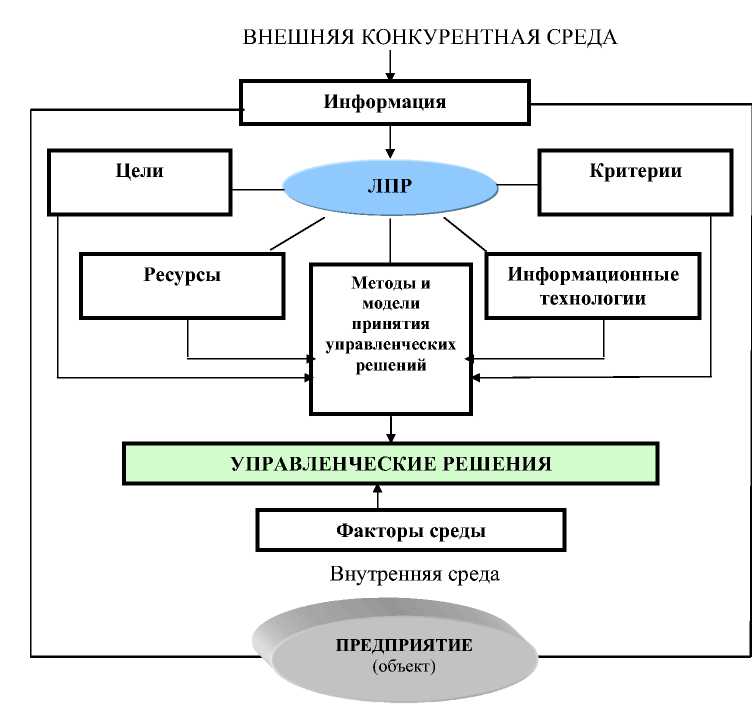 Автономное учреждение курсовая