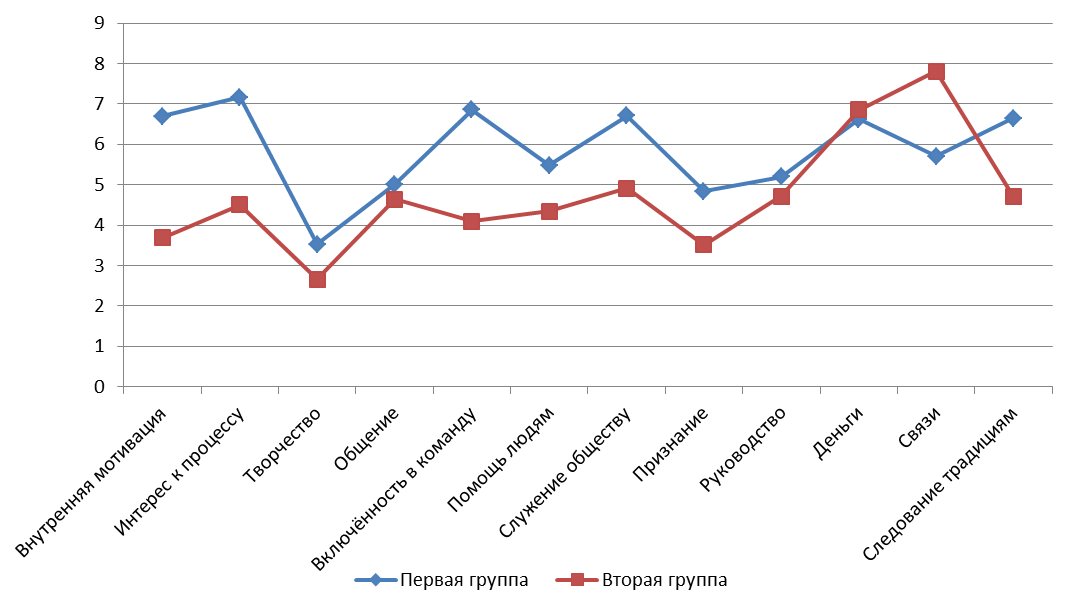 Методика для диагностики учебной мотивации реан. Самооценка эмоциональных состояний. Эмоциональный градусник методика. Методика Замфир график. Методика Замфир в адаптации Реяна.