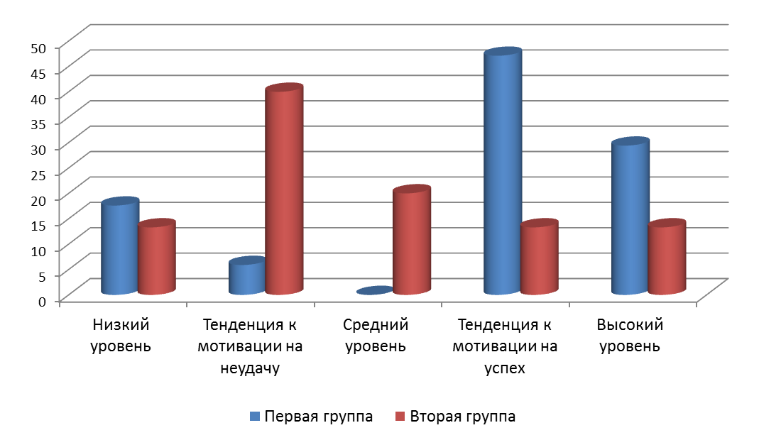 Методика для диагностики учебной мотивации реан