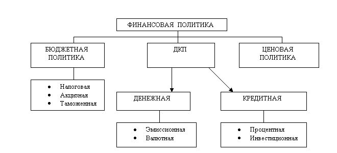 Описание: http://finance-credit.news/files/uch_group28/uch_pgroup4/uch_uch684/image/7.jpg