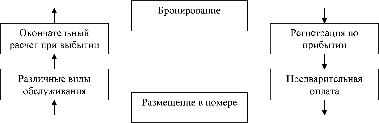 Титульных рисков. Схема ипотечного кредитования и рисков. Ипотечное страхование схема. Виды страхования ипотечного кредитования. Схема рисков ипотечного страхования.