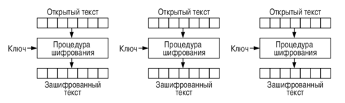 Алгоритм шифрования AES для самых маленьких