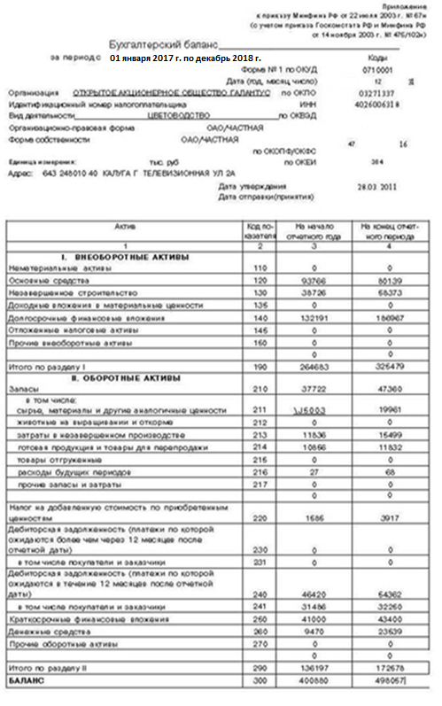 Записка по управлению рисками газпром образец