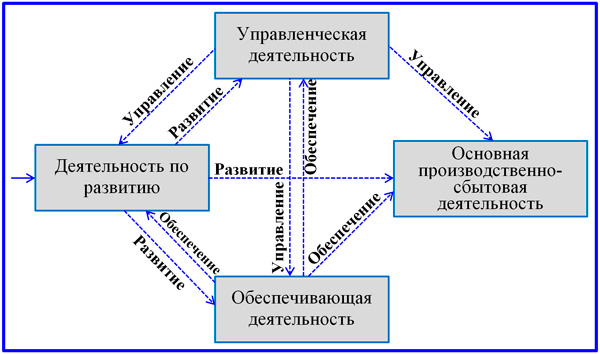 схема бизнес-процессов