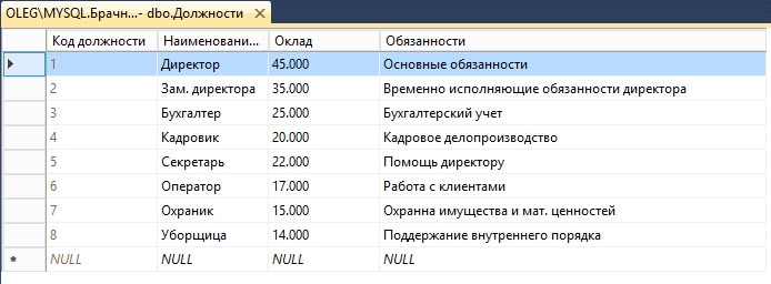 34. Записи в таблице должности.jpg