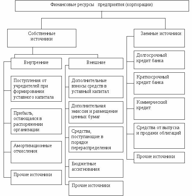 Финансовые ресурсы