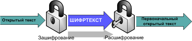 Выгружаем открытый ключ. Криптосистема с открытым ключом. Криптографическая защита картинки. Схема реализации криптографической защиты информации. Шифрование картинки для презентации.