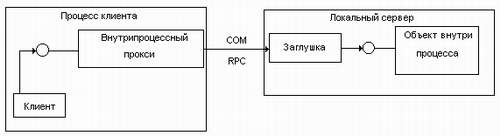 Рисунок 3.5