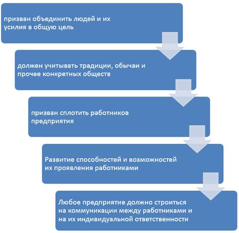 https://sibac.info/sites/default/files/files/2015_05_05_Economy/13_Adilova.files/image004.jpg