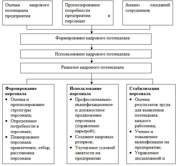 http://odiplom.ru/uploads/images/default/razrabotka-strategii-upravleniya-personalom-organizacii-1.png