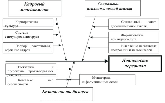 Кадровая безопасность предприятия презентация