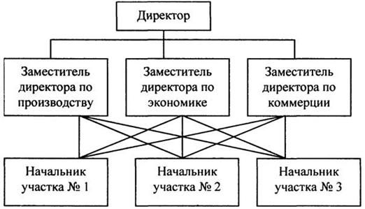 http://edu.dvgups.ru/METDOC/EKMEN/MEN/ADM_MEN/METOD/UP/frame/4.files/image006.jpg