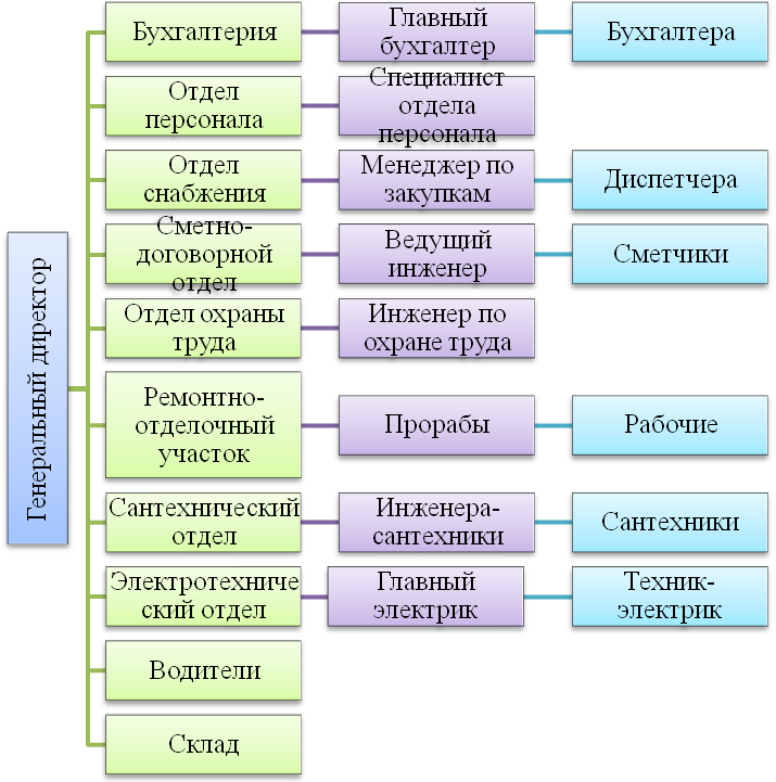 Разработка маркетингового плана курсовая