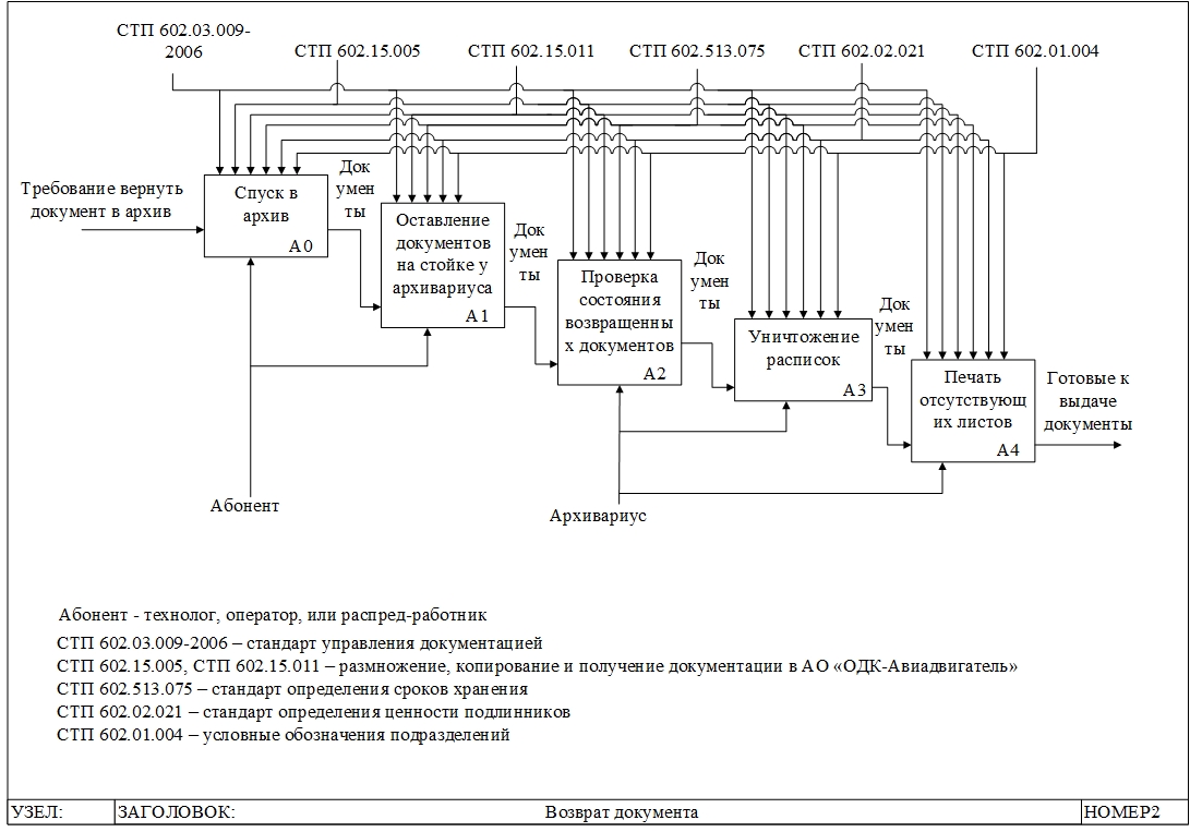 O:\BUFFER\Bronnikov\Архив бумажных документов\Диплом ВШЭ 4 курс\AS_IS Возврат.jpg