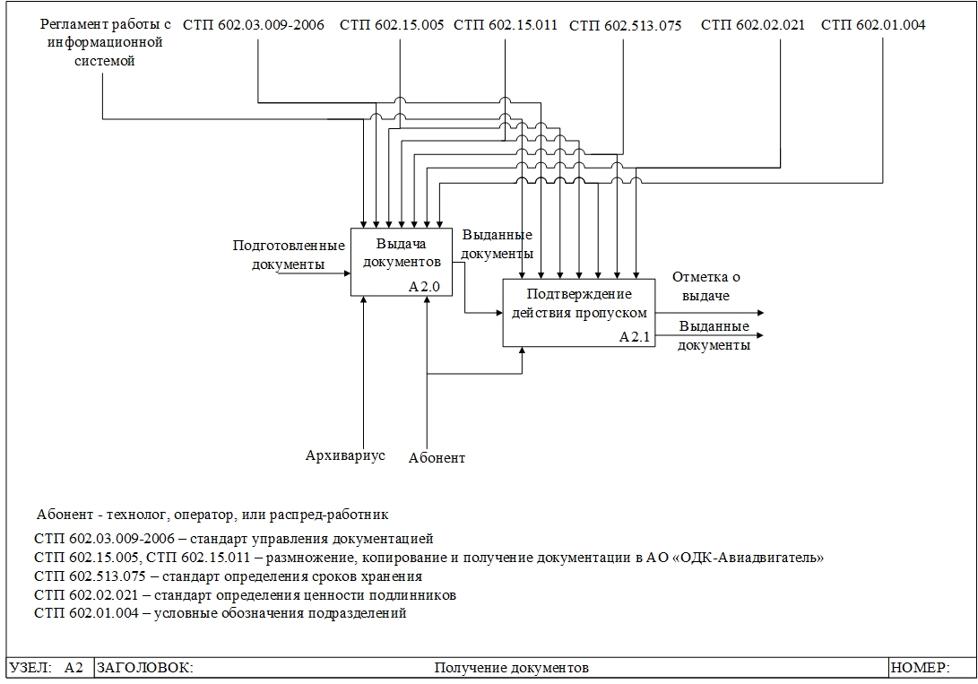 O:\BUFFER\Bronnikov\Архив бумажных документов\Диплом ВШЭ 4 курс\А2.jpg