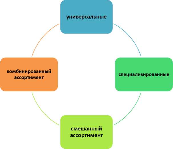 Сетевые формы организации. Сетевые формы организации бизнеса.