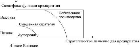 http://www.m-economy.ru/ftp_images/arts/26/26-09-09.jpg