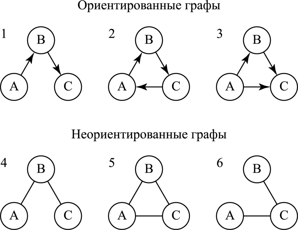 C:\Users\user\AppData\Local\Microsoft\Windows\INetCache\Content.Word\графы-01.jpg