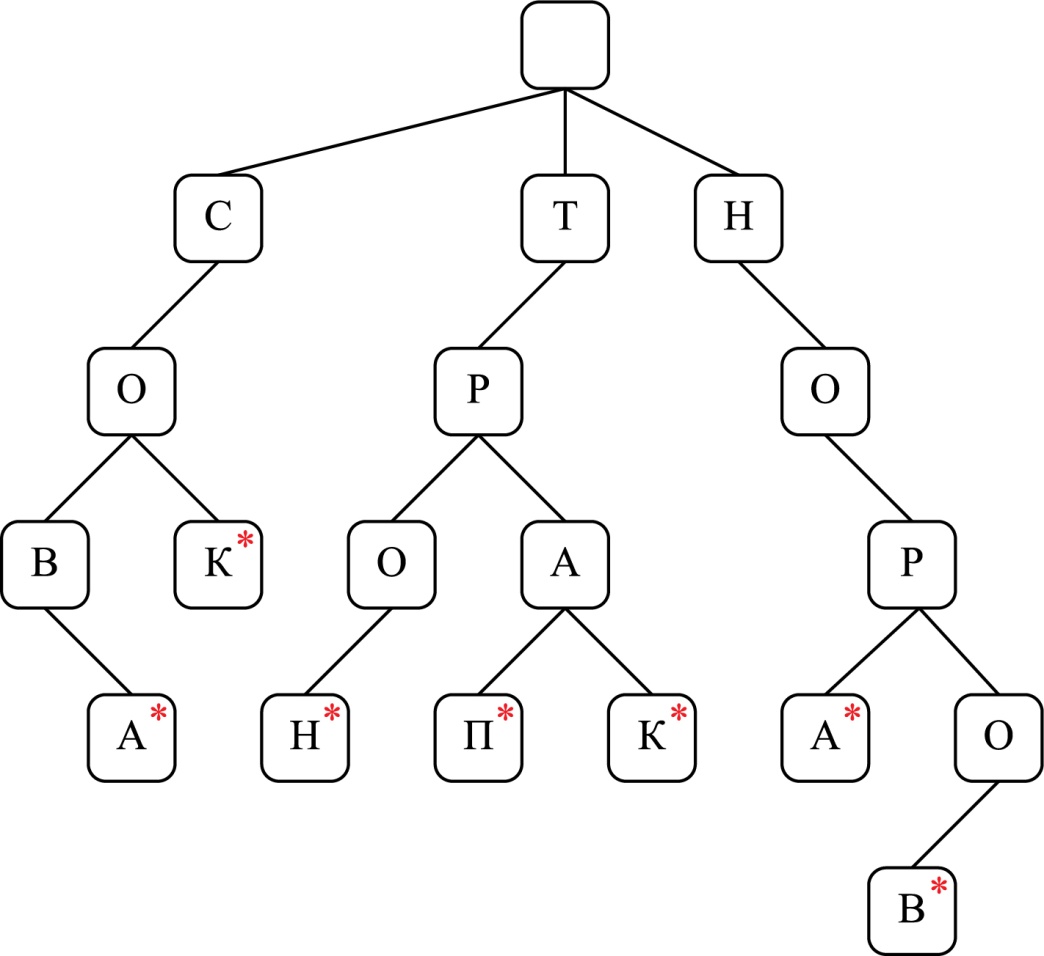 C:\Users\user\AppData\Local\Microsoft\Windows\INetCache\Content.Word\префиксное дерево-01.jpg